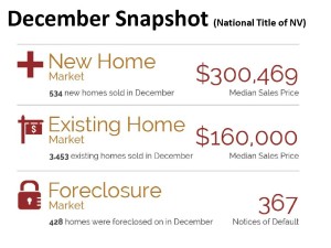 New and Existing Homes, Foreclosures, 2013, Las Vegas