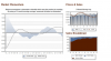Real Estate Reports by John Brassner
